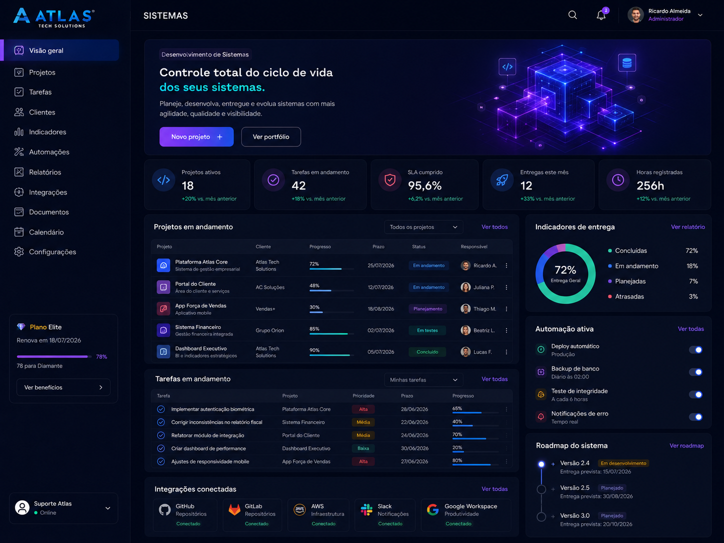 Atendimento integrado — Atlas Tech Solutions
