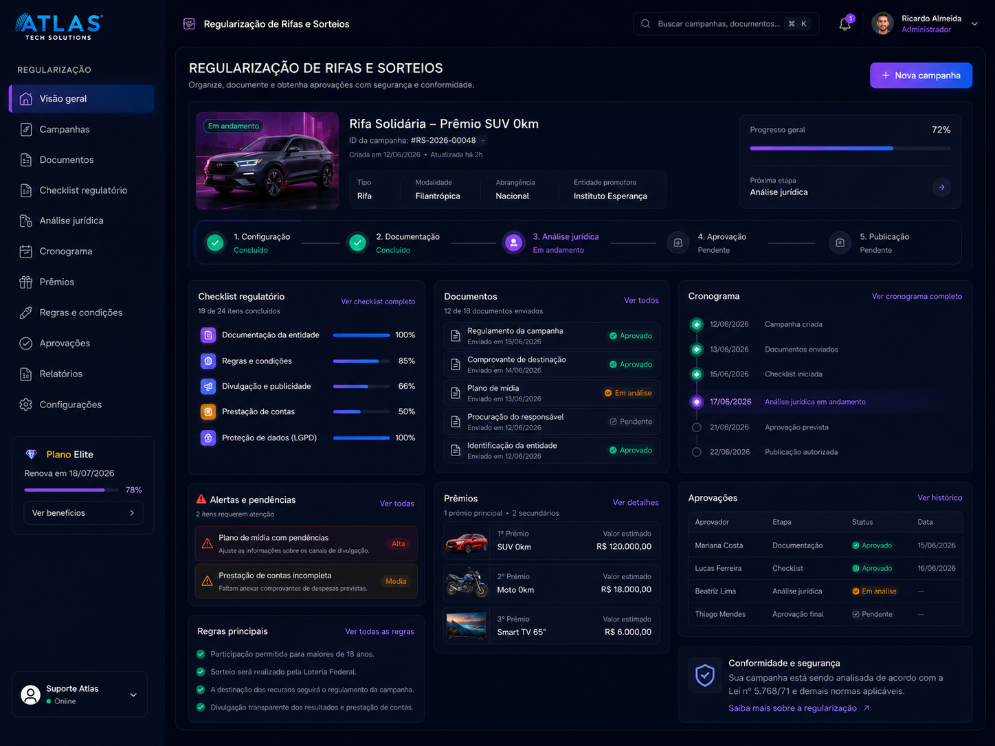 Vitrine de produtos digitais